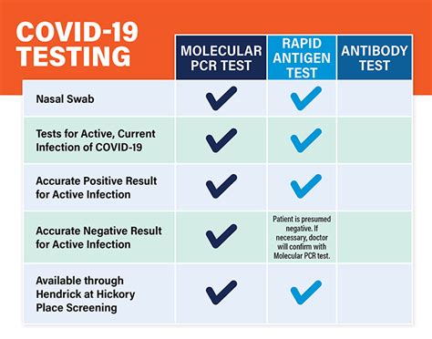 soft cell covid testing|Understanding the Different Types of COVID.